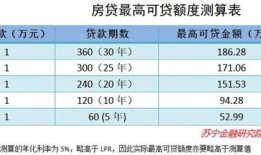 借贝房产怎么提升额度啊(借贝房产怎么提升额度啊多少钱)