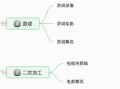 抖音发房产教程怎么发(抖音上怎么发布房屋出售)