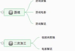 抖音发房产教程怎么发(抖音上怎么发布房屋出售)