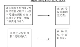 农村继承房产怎么办手续(农村继承房产手续流程)