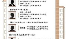 山东房产有没有户口怎么查(山东的房产,怎么样查产调)