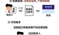 子女在国外怎么分配房产(在国外的子女有继承权吗)