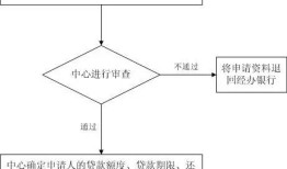 房产速销怎么撤销申请流程(房屋速销注意事项)