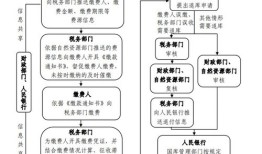 托管公寓怎么收房产税(托管公寓收益好不好)