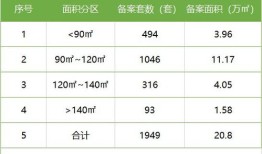 房产怎么设定居住权(房产设定居住权是什么意思)