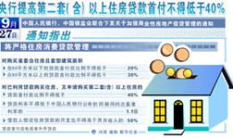 房产新政下银行怎么做(银行房地产政策最新消息2021)