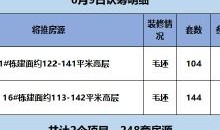 房产销售渠道佣金怎么算(房产渠道分销佣金费用结算)