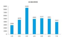 历史房产涨跌记录怎么看(怎么查历史房产成交价格)