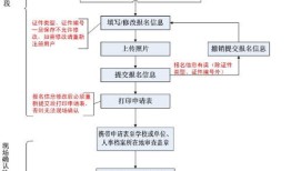 房产销售人员流程怎么写(房产销售人员流程怎么写范文)