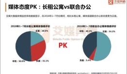 房产舆论导向怎么写的(房地产舆情应对 营销)
