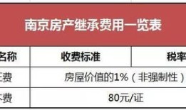 继承人不要房产怎么公证(房产继承不需要公证了 怎么过户)