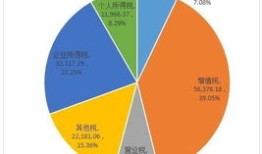 内资个体房产税怎么算(内资个体交企业所得税吗)