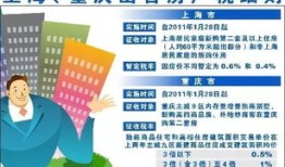 人口投资房产税怎么算(人口投资房产税怎么算的)