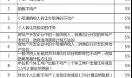 转租业务怎么交房产税(转租房产税计税依据)
