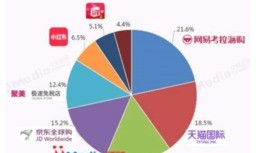 房产份额划分图片怎么看(房产份额划分操作程序)
