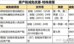 房产提成销售怎么算的税(房产销售提成税率)