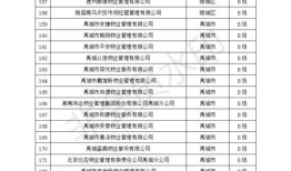 金坛诚信房产怎么样啊(金坛诚信物业电话)