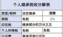 现在房产交易怎么最划算(房产交易哪种方式最省钱)