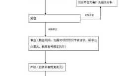 农村房产继承手术怎么办(农村房产继承手续办理流程)