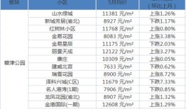 寿光烂尾房产怎么样了(寿光烂尾房产怎么样了最近)