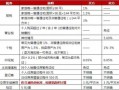 公司房产占有税怎么算的(公司的房子房产税应交多少)