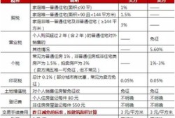 公司房产占有税怎么算的(公司的房子房产税应交多少)