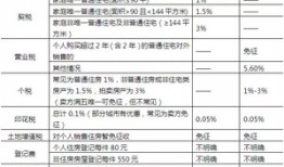 公司房产占有税怎么算的(公司的房子房产税应交多少)