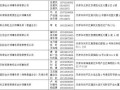 房产花钱评估价怎么算(房产评估价怎么收费)