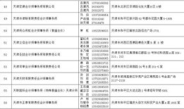 房产花钱评估价怎么算(房产评估价怎么收费)