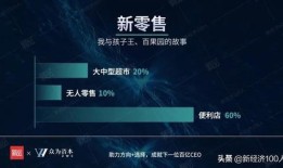 怎么做房产差异化(怎么做房产差异化销售)