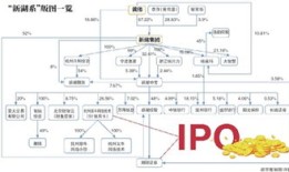 左手股票右手房产怎么看(左手股票右手房产怎么看的)