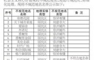 怎么更改村里的房产证(村里的房产证咋改名字)