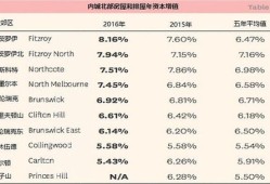 房产升值率怎么计算公式(房子升值率计算公式)