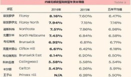 房产升值率怎么计算公式(房子升值率计算公式)