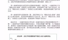 查中国人房产怎么查(中国房产查询系统)