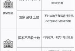 房产持有年数怎么看(房产使用年限在哪里看)