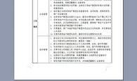 房产介绍常用开头词怎么写(房产介绍模板)