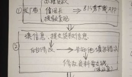 小贾房产日记怎么写的(小贾房产日记怎么写的好看)