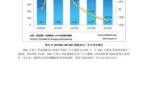 怎么进入房产销售群聊呢(如何进入房产销售行业)