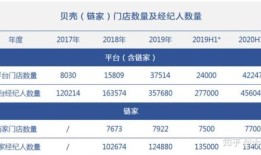厦门贝壳房产薪资怎么样(厦门贝壳找房待遇)