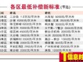 重新估价房产怎么算的(评估标准房屋重置成新价)