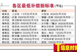 重新估价房产怎么算的(评估标准房屋重置成新价)