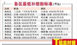重新估价房产怎么算的(评估标准房屋重置成新价)