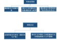 法律房产分割怎么判的呢(法律房产分割怎么判的呢)