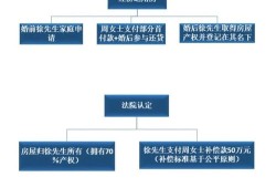 法律房产分割怎么判的呢(法律房产分割怎么判的呢)