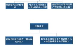 法律房产分割怎么判的呢(法律房产分割怎么判的呢)