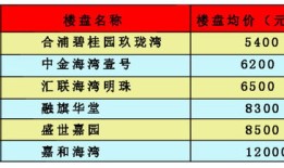 解答房产信息怎么写的(房产信息是啥意思)