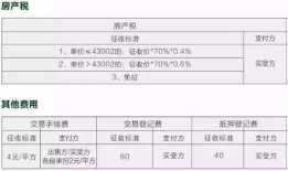 汕头店铺房产税怎么征收(汕头市房产交易税率表)