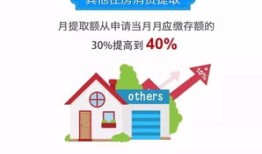 淘宝涉足房产怎么办理抵押(淘宝房屋)