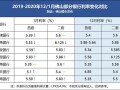 房产利率浮动表格怎么做(房产贷款浮动利率)